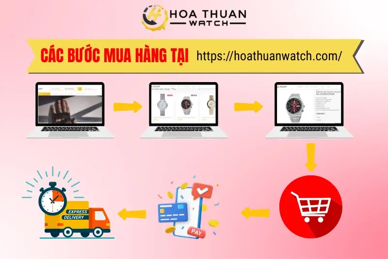 Các bước đặt hàng tại Hoà Thuận Watch